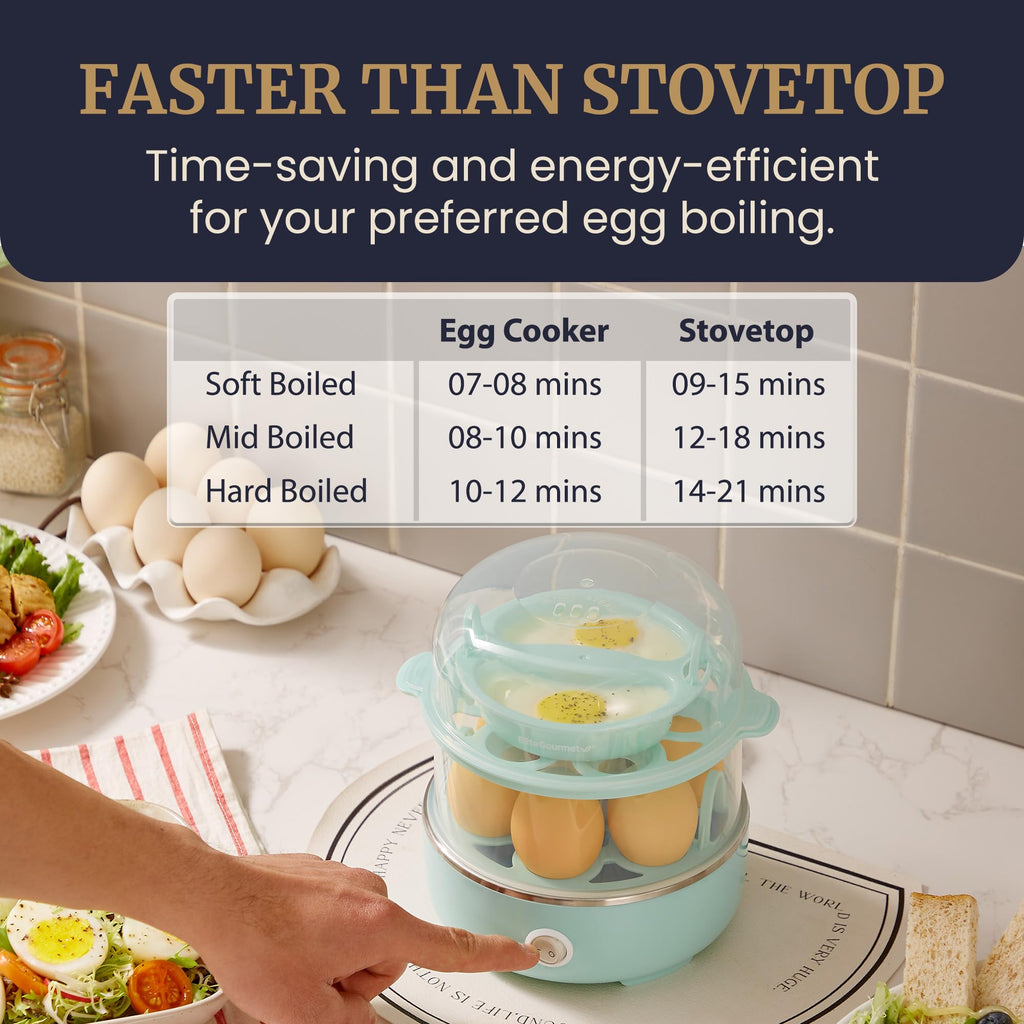 Elite Gourmet Easy Egg Cooker – 7-Egg Electric Cooker with Auto Shut-Off, Retro Mint