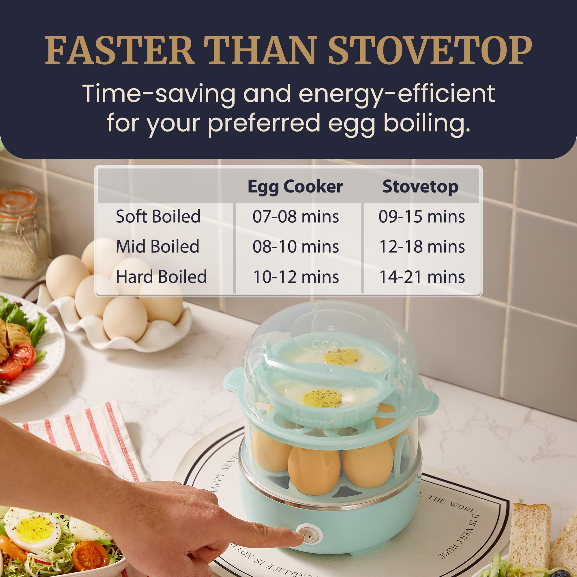 Elite Gourmet Easy Egg Cooker – 7-Egg Electric Cooker with Auto Shut-Off, Retro Mint