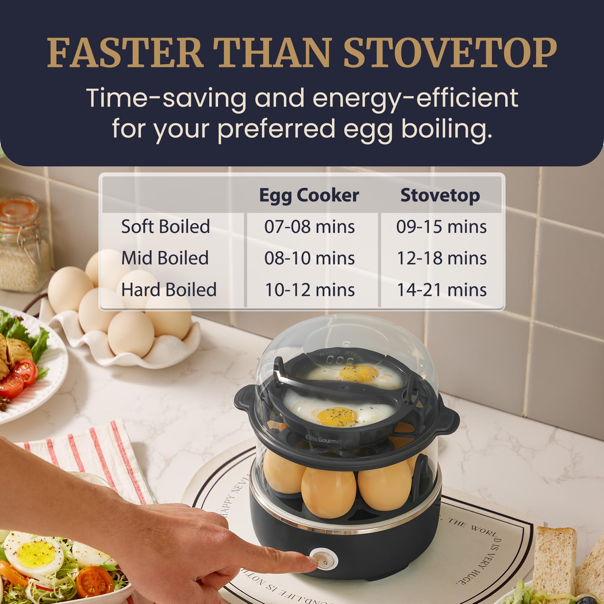 Elite Gourmet Easy Egg Cooker – 7-Egg Electric Cooker with Auto Shut-Off, Retro Mint